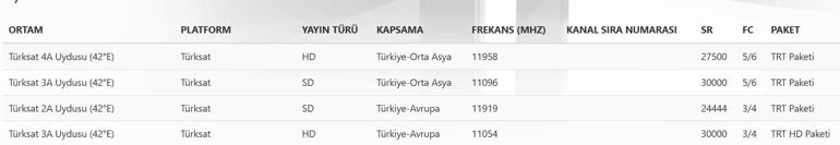 TRT 1 Sinyal ve Çözüm Sorunu Yok: TRT 1 TRT 1 Sinyal Hatası Nasıl Çözülür 1 Frekans Ayarı Adımları